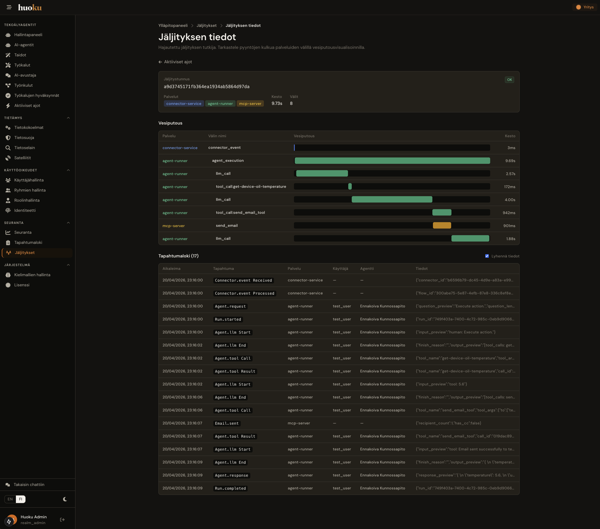 Distributed tracing waterfall view